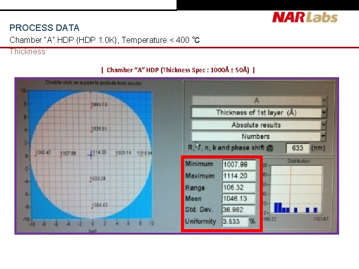 PROCESS DATA Chamber “A” HDP (HDP 1. 0 K), Temperature < 400 ℃ Thickness PROCESS DATA Chamber “A” HDP (HDP 1. 0 K), Temperature < 400 ℃ Thickness