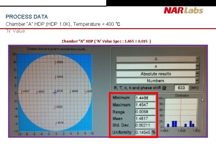 PROCESS DATA Chamber “A” HDP (HDP 1. 0 K), Temperature < 400 ℃ ‘N’ PROCESS DATA Chamber “A” HDP (HDP 1. 0 K), Temperature < 400 ℃ ‘N’