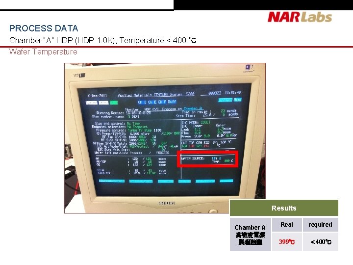 PROCESS DATA Chamber “A” HDP (HDP 1. 0 K), Temperature < 400 ℃ Wafer PROCESS DATA Chamber “A” HDP (HDP 1. 0 K), Temperature < 400 ℃ Wafer