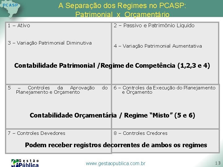 A Separação dos Regimes no PCASP: Patrimonial x Orçamentário P C AS P 1 A Separação dos Regimes no PCASP: Patrimonial x Orçamentário P C AS P 1