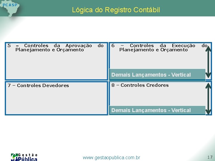 P C AS P 5 Lógica do Registro Contábil – Controles da Aprovação Planejamento P C AS P 5 Lógica do Registro Contábil – Controles da Aprovação Planejamento