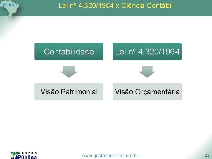 P C AS P Lei nº 4. 320/1964 x Ciência Contábil Contabilidade Lei nº P C AS P Lei nº 4. 320/1964 x Ciência Contábil Contabilidade Lei nº