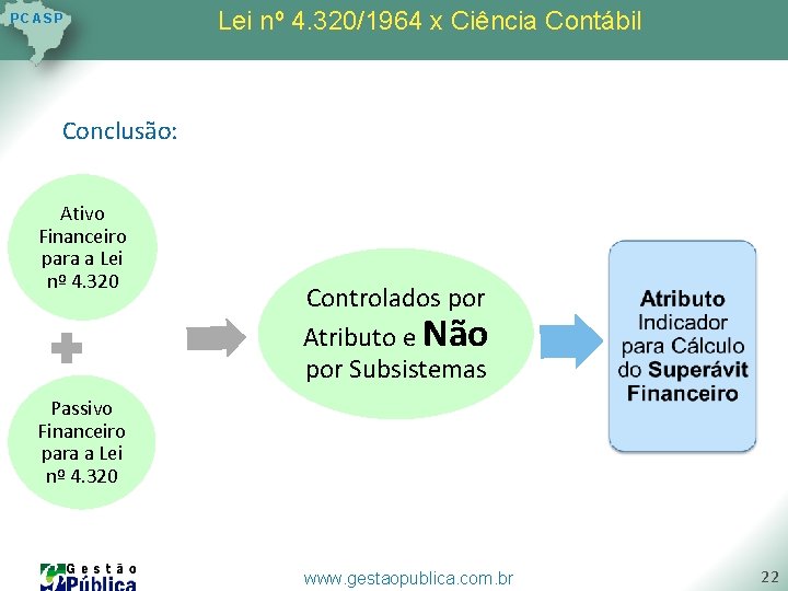 P C AS P Lei nº 4. 320/1964 x Ciência Contábil Conclusão: Ativo Financeiro P C AS P Lei nº 4. 320/1964 x Ciência Contábil Conclusão: Ativo Financeiro