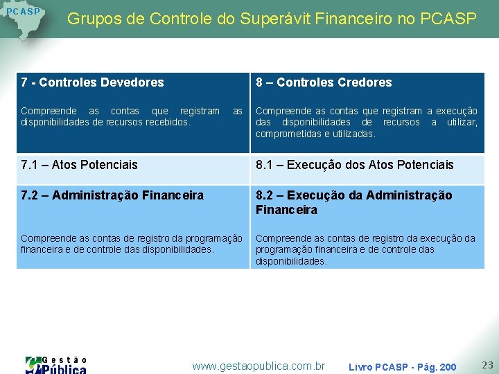 P C AS P Grupos de Controle do Superávit Financeiro no PCASP 7 - P C AS P Grupos de Controle do Superávit Financeiro no PCASP 7 -