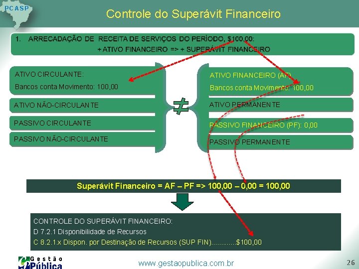P C AS P Controle do Superávit Financeiro ATIVO CIRCULANTE: ATIVO FINANCEIRO (AF) Bancos P C AS P Controle do Superávit Financeiro ATIVO CIRCULANTE: ATIVO FINANCEIRO (AF) Bancos