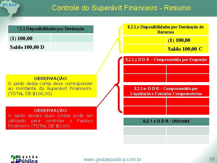 P C AS P Controle do Superávit Financeiro - Resumo 7. 2. 1 Disponibilidades P C AS P Controle do Superávit Financeiro - Resumo 7. 2. 1 Disponibilidades