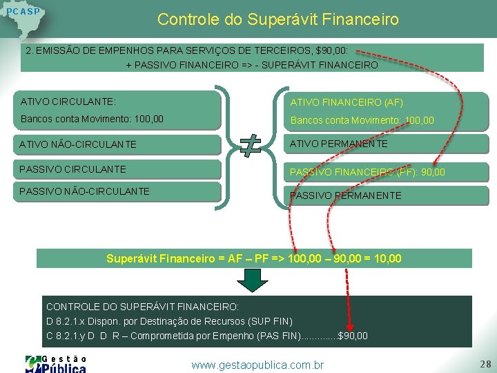 P C AS P Controle do Superávit Financeiro 2. EMISSÃO DE EMPENHOS PARA SERVIÇOS P C AS P Controle do Superávit Financeiro 2. EMISSÃO DE EMPENHOS PARA SERVIÇOS