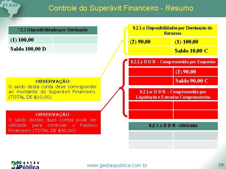 P C AS P Controle do Superávit Financeiro - Resumo 7. 2. 1 Disponibilidades P C AS P Controle do Superávit Financeiro - Resumo 7. 2. 1 Disponibilidades