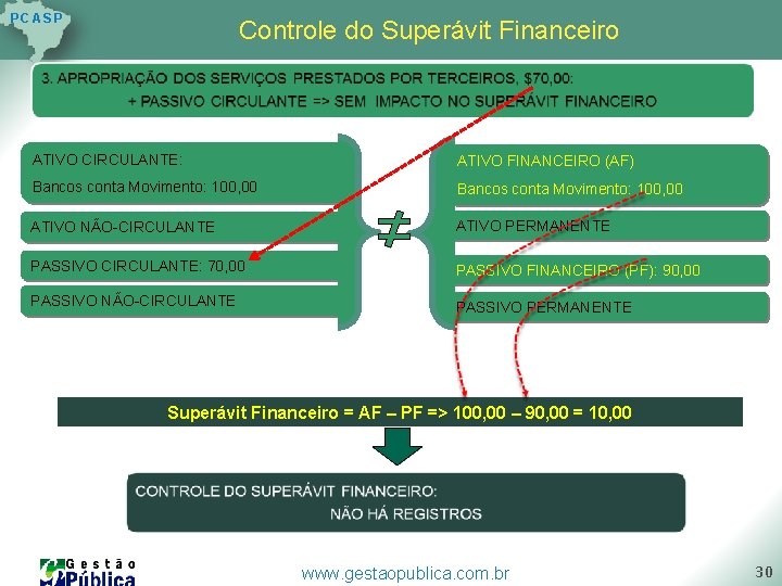 P C AS P Controle do Superávit Financeiro ATIVO CIRCULANTE: ATIVO FINANCEIRO (AF) Bancos P C AS P Controle do Superávit Financeiro ATIVO CIRCULANTE: ATIVO FINANCEIRO (AF) Bancos