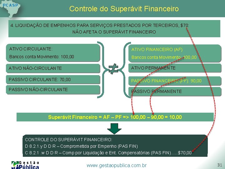 P C AS P Controle do Superávit Financeiro 4. LIQUIDAÇÃO DE EMPENHOS PARA SERVIÇOS P C AS P Controle do Superávit Financeiro 4. LIQUIDAÇÃO DE EMPENHOS PARA SERVIÇOS