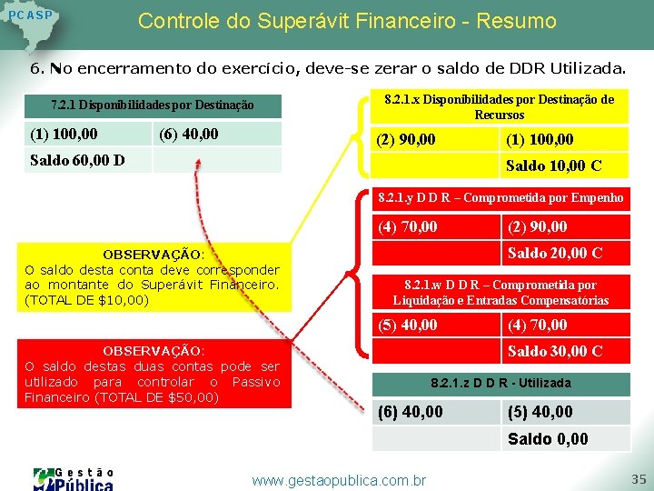 P C AS P Controle do Superávit Financeiro - Resumo 6. No encerramento do P C AS P Controle do Superávit Financeiro - Resumo 6. No encerramento do