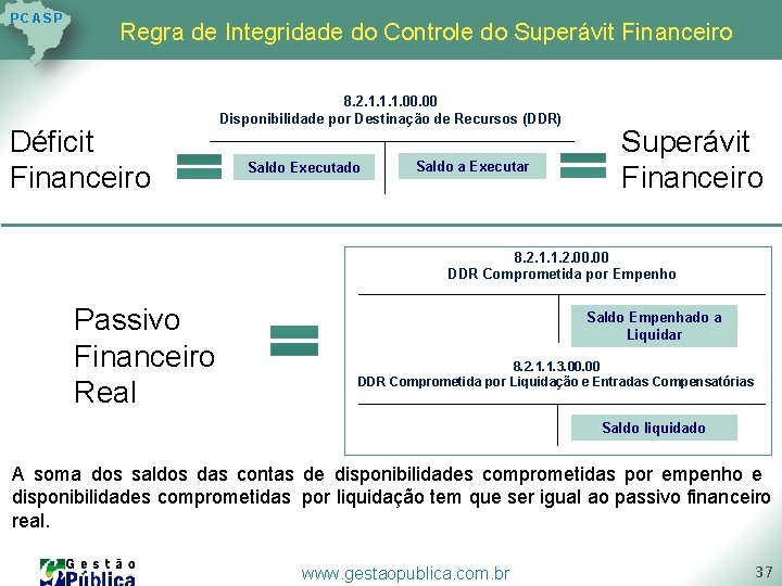 P C AS P Regra de Integridade do Controle do Superávit Financeiro Déficit Financeiro P C AS P Regra de Integridade do Controle do Superávit Financeiro Déficit Financeiro