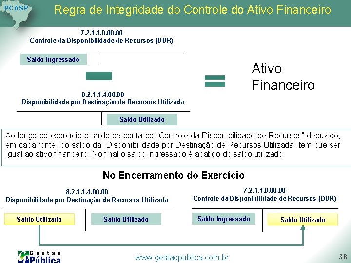 P C AS P Regra de Integridade do Controle do Ativo Financeiro 7. 2. P C AS P Regra de Integridade do Controle do Ativo Financeiro 7. 2.