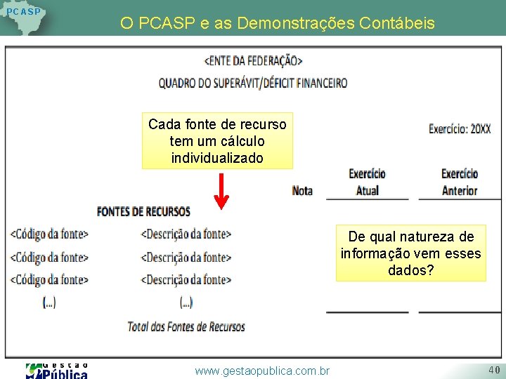 P C AS P O PCASP e as Demonstrações Contábeis Cada fonte de recurso P C AS P O PCASP e as Demonstrações Contábeis Cada fonte de recurso
