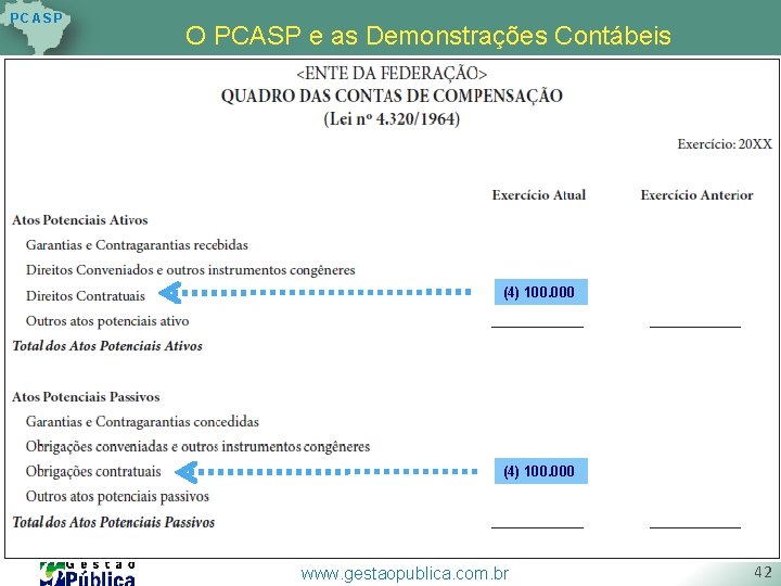 P C AS P O PCASP e as Demonstrações Contábeis (4) 100. 000 www. P C AS P O PCASP e as Demonstrações Contábeis (4) 100. 000 www.