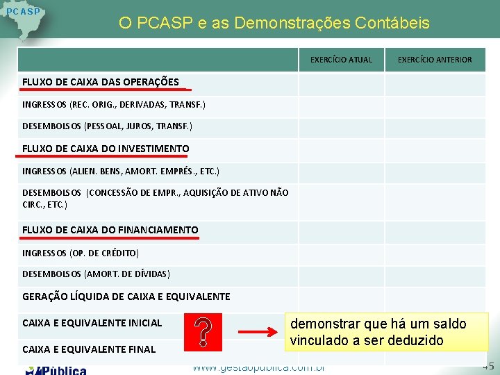 P C AS P O PCASP e as Demonstrações Contábeis EXERCÍCIO ATUAL EXERCÍCIO ANTERIOR P C AS P O PCASP e as Demonstrações Contábeis EXERCÍCIO ATUAL EXERCÍCIO ANTERIOR
