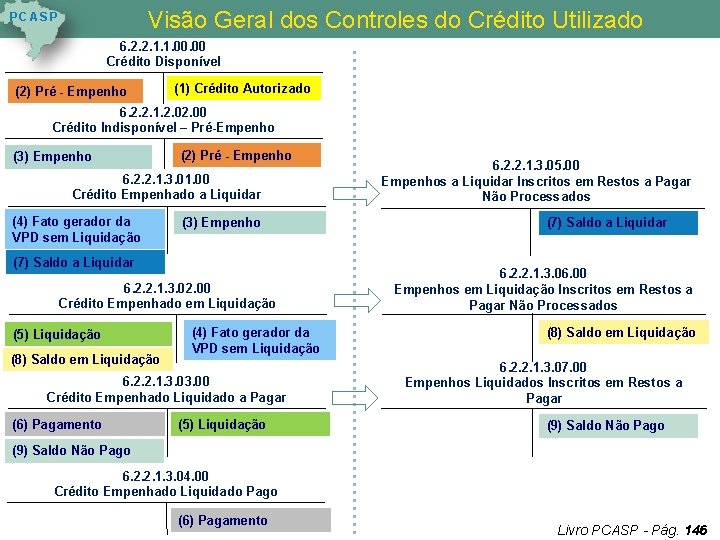 Visão Geral dos Controles do Crédito Utilizado P C AS P 6. 2. 2. Visão Geral dos Controles do Crédito Utilizado P C AS P 6. 2. 2.