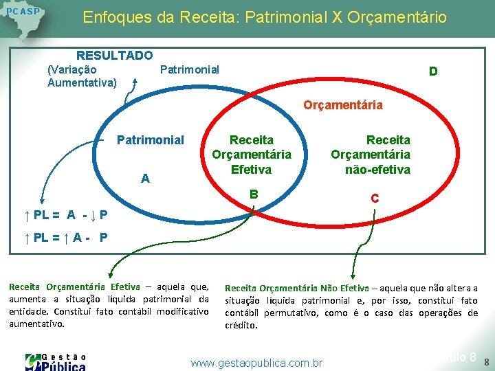 P C AS P Enfoques da Receita: Patrimonial X Orçamentário RESULTADO (Variação Aumentativa) Patrimonial P C AS P Enfoques da Receita: Patrimonial X Orçamentário RESULTADO (Variação Aumentativa) Patrimonial