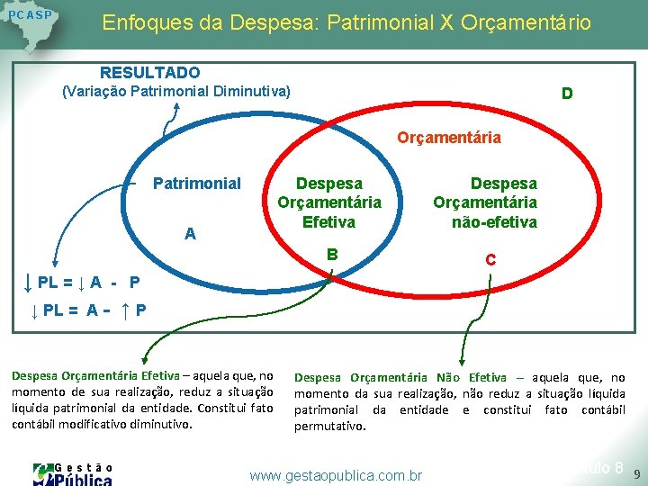 P C AS P Enfoques da Despesa: Patrimonial X Orçamentário RESULTADO (Variação Patrimonial Diminutiva) P C AS P Enfoques da Despesa: Patrimonial X Orçamentário RESULTADO (Variação Patrimonial Diminutiva)