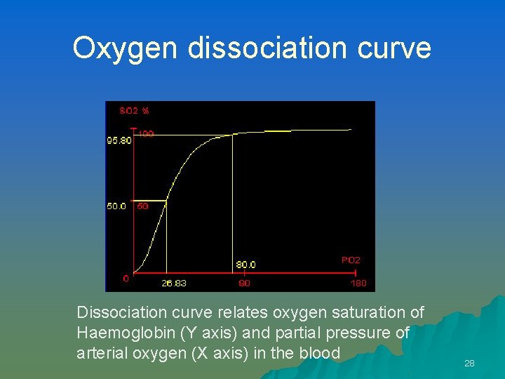 Oxygen dissociation curve Dissociation curve relates oxygen saturation of Haemoglobin (Y axis) and partial