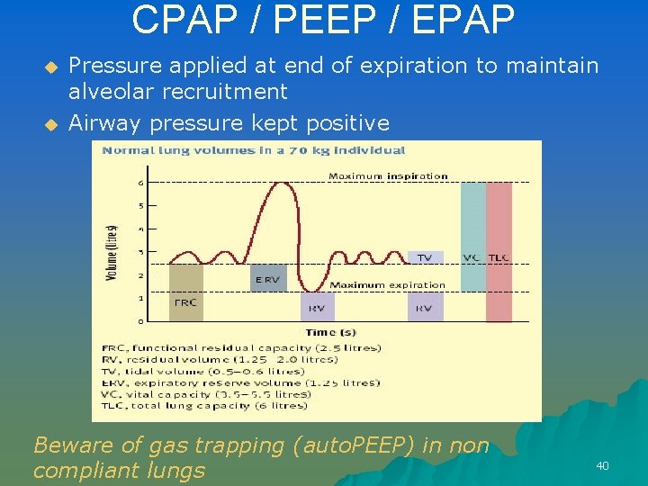 CPAP / PEEP / EPAP u u Pressure applied at end of expiration to