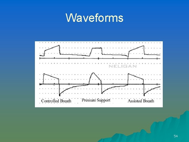 Waveforms 54 