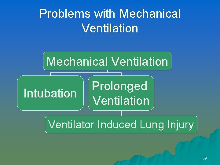 Problems with Mechanical Ventilation Intubation Prolonged Ventilation Ventilator Induced Lung Injury 59 