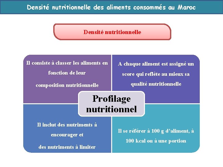 Densité nutritionnelle des aliments consommés au Maroc Densité nutritionnelle Il consiste à classer les