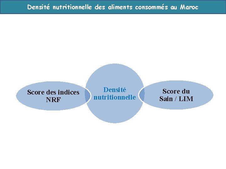 Densité nutritionnelle des aliments consommés au Maroc Score des indices NRF Densité nutritionnelle Score