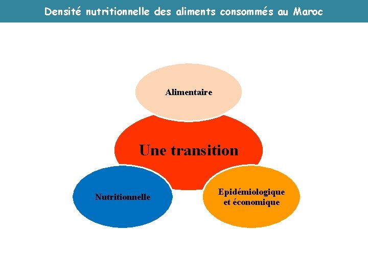 Densité nutritionnelle des aliments consommés au Maroc Alimentaire Une transition Nutritionnelle Epidémiologique et économique