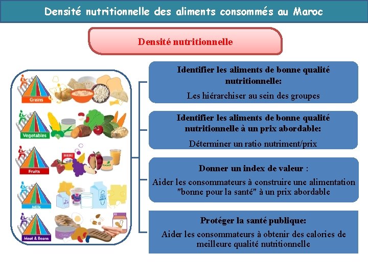 Densité nutritionnelle des aliments consommés au Maroc Densité nutritionnelle Identifier les aliments de bonne