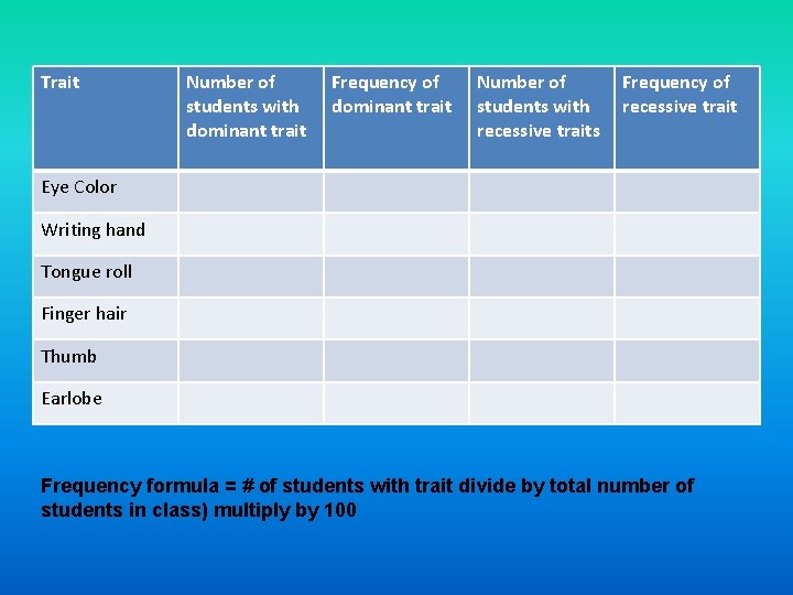 Trait Number of students with dominant trait Frequency of dominant trait Number of students