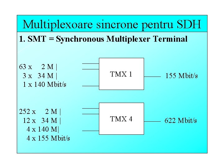 Multiplexoare sincrone pentru SDH 1. SMT = Synchronous Multiplexer Terminal 63 x 2 M