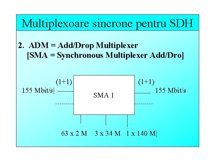 Multiplexoare sincrone pentru SDH 2. ADM = Add/Drop Multiplexer [SMA = Synchronous Multiplexer Add/Dro]