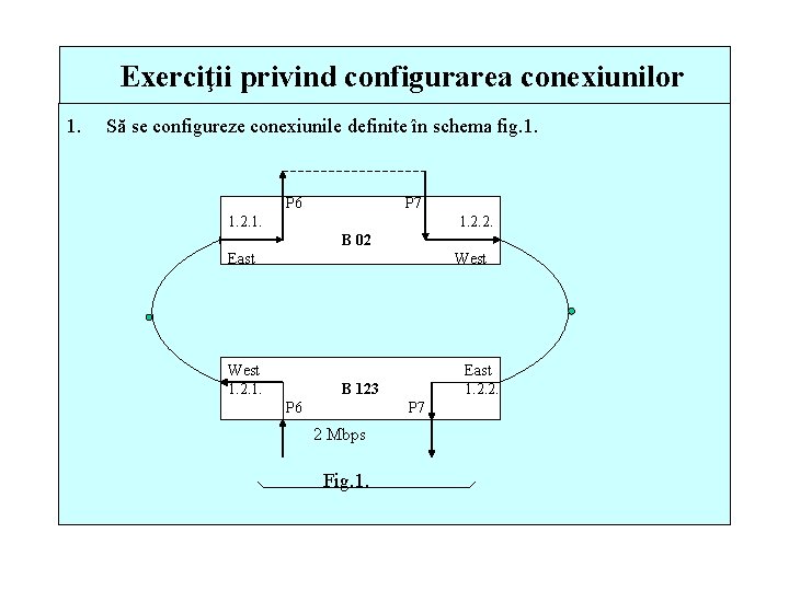 Exerciţii privind configurarea conexiunilor 1. Să se configureze conexiunile definite în schema fig. 1.