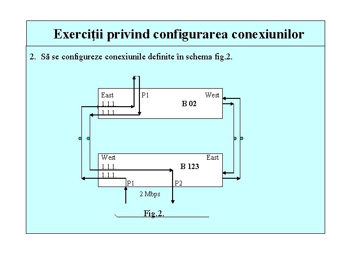 Exerciţii privind configurarea conexiunilor 2. Să se configureze conexiunile definite în schema fig. 2.