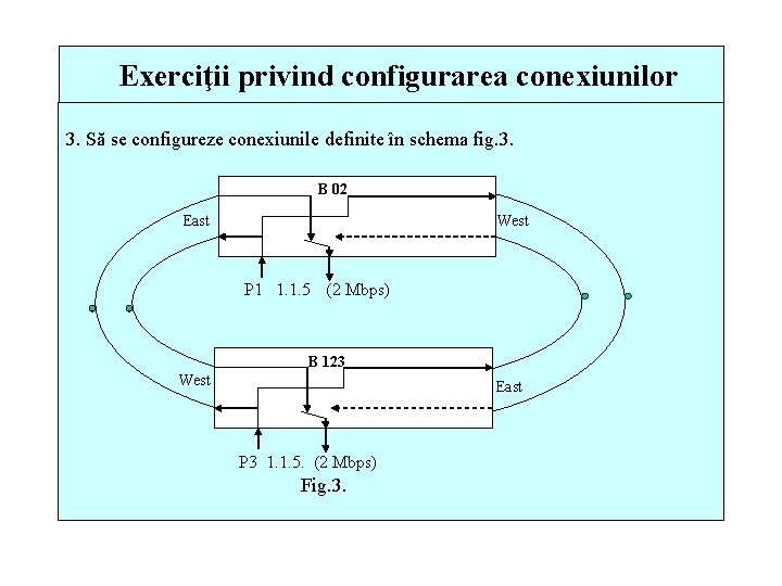 Exerciţii privind configurarea conexiunilor 3. Să se configureze conexiunile definite în schema fig. 3.