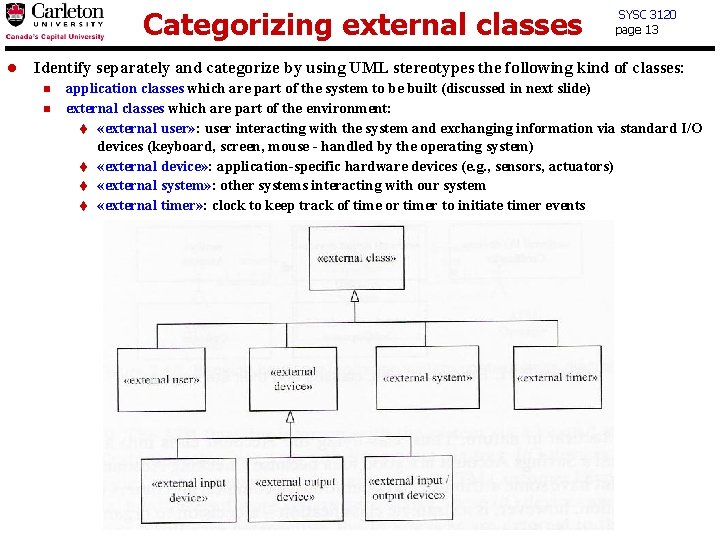 Categorizing external classes l SYSC 3120 page 13 Identify separately and categorize by using