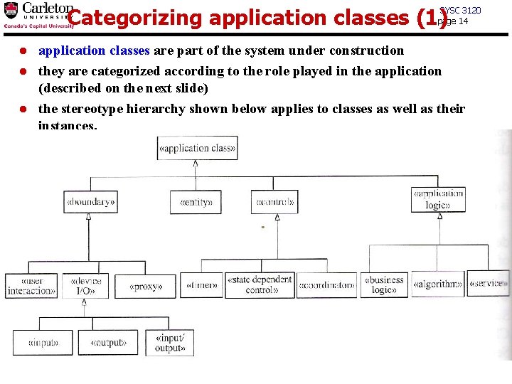 Categorizing application classes (1) SYSC 3120 page 14 l l l application classes are