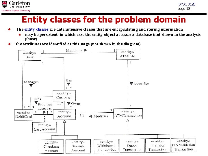 SYSC 3120 page 18 Entity classes for the problem domain l l The entity