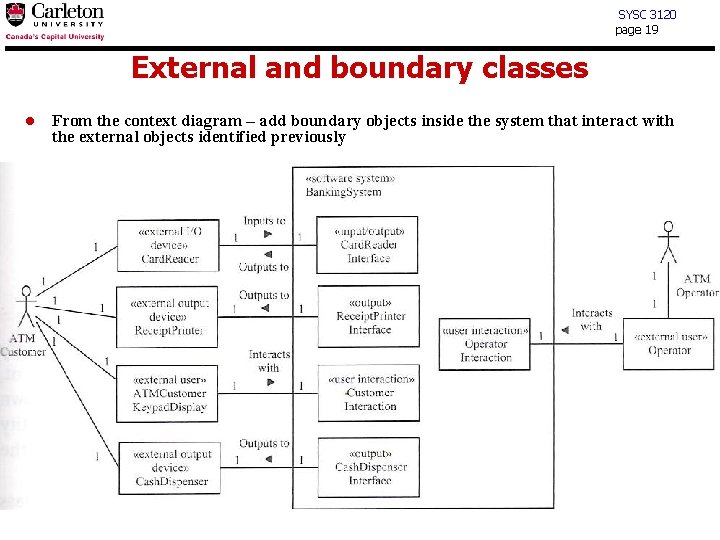 SYSC 3120 page 19 External and boundary classes l From the context diagram –