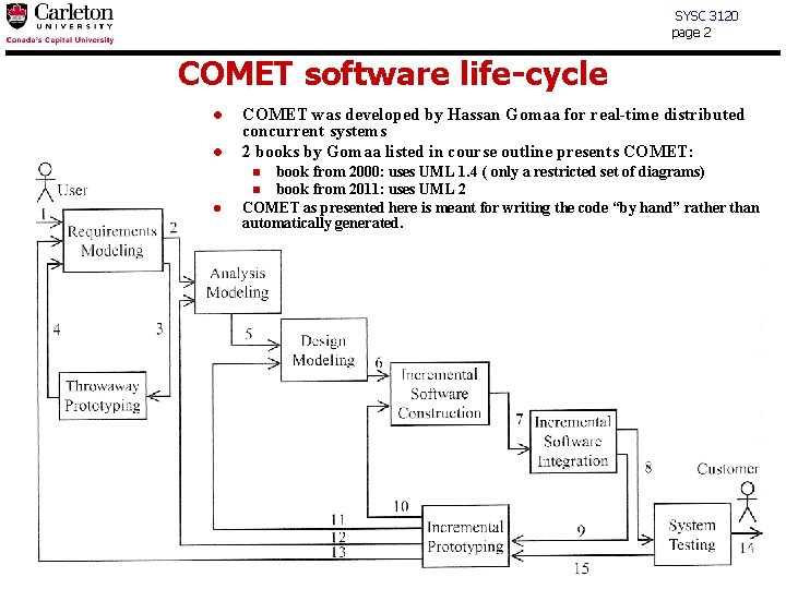 SYSC 3120 page 2 COMET software life-cycle l l COMET was developed by Hassan