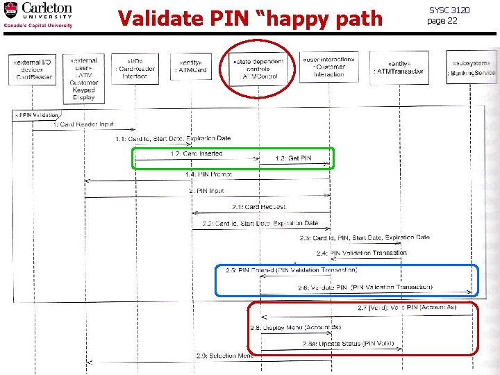 Validate PIN “happy path SYSC 3120 page 22 