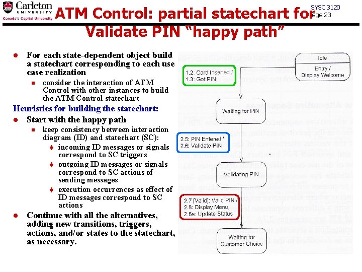 SYSC 3120 page 23 ATM Control: partial statechart for Validate PIN “happy path” l