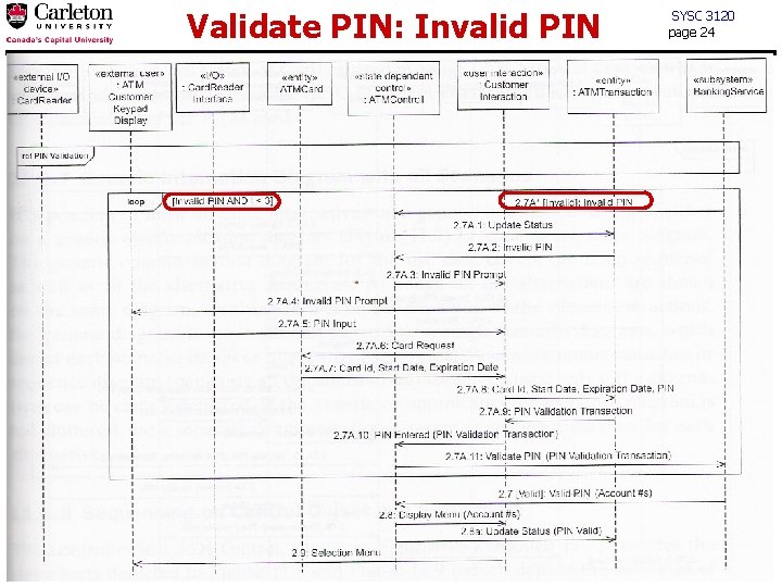 Validate PIN: Invalid PIN SYSC 3120 page 24 