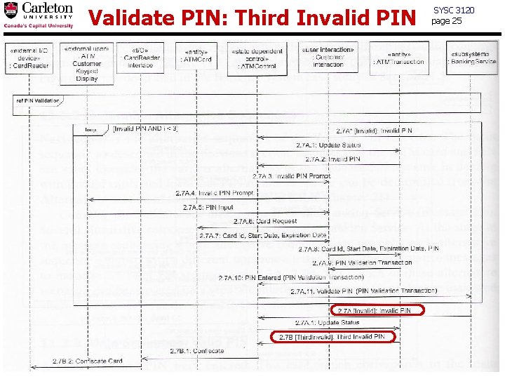 Validate PIN: Third Invalid PIN SYSC 3120 page 25 