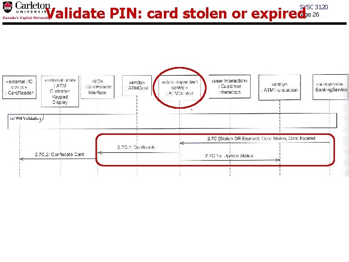 SYSC 3120 page 26 Validate PIN: card stolen or expired 