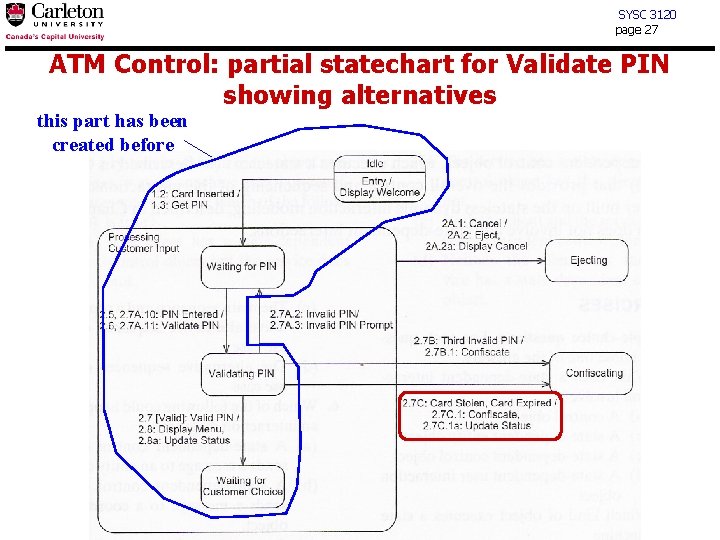 SYSC 3120 page 27 ATM Control: partial statechart for Validate PIN showing alternatives this