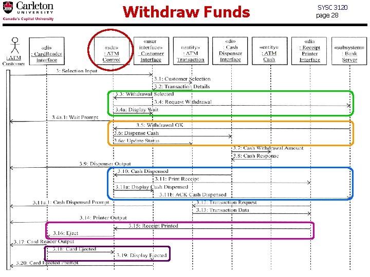 Withdraw Funds SYSC 3120 page 28 