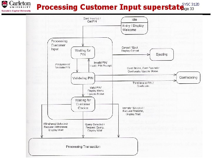 Processing Customer Input superstate SYSC 3120 page 33 
